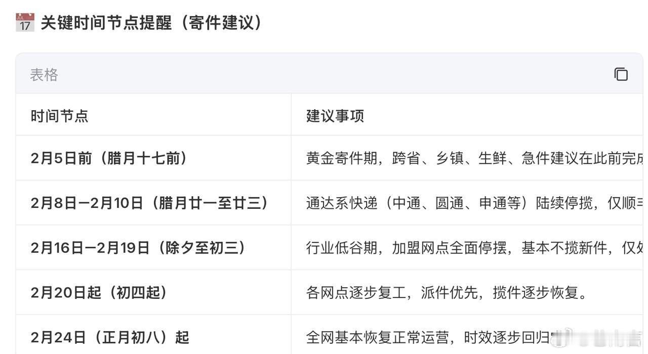 快递停运2026年春节期间，只有部分快递停运，像顺丰，京东，邮政都不停运的其他停