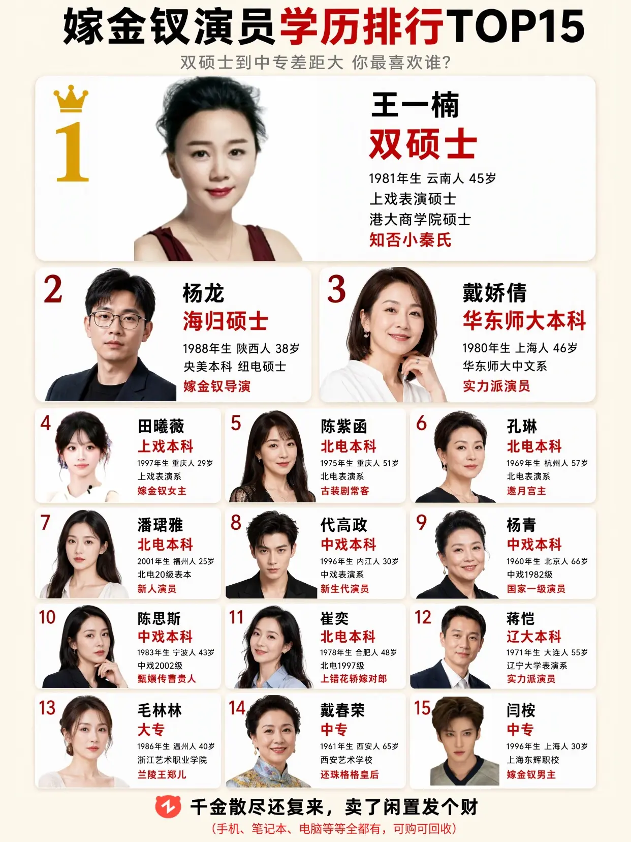 嫁金钗演员学历排行，谁最出乎你的意料？