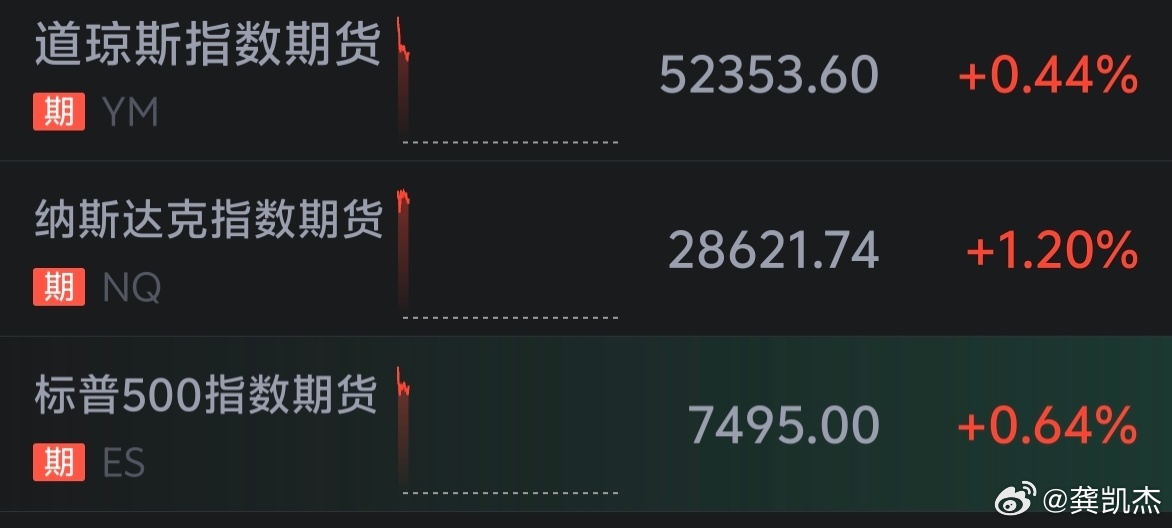 美股期货盘前上涨，原油期货直线跳水～～影响大A开盘！（今日看涨还是看跌？） 