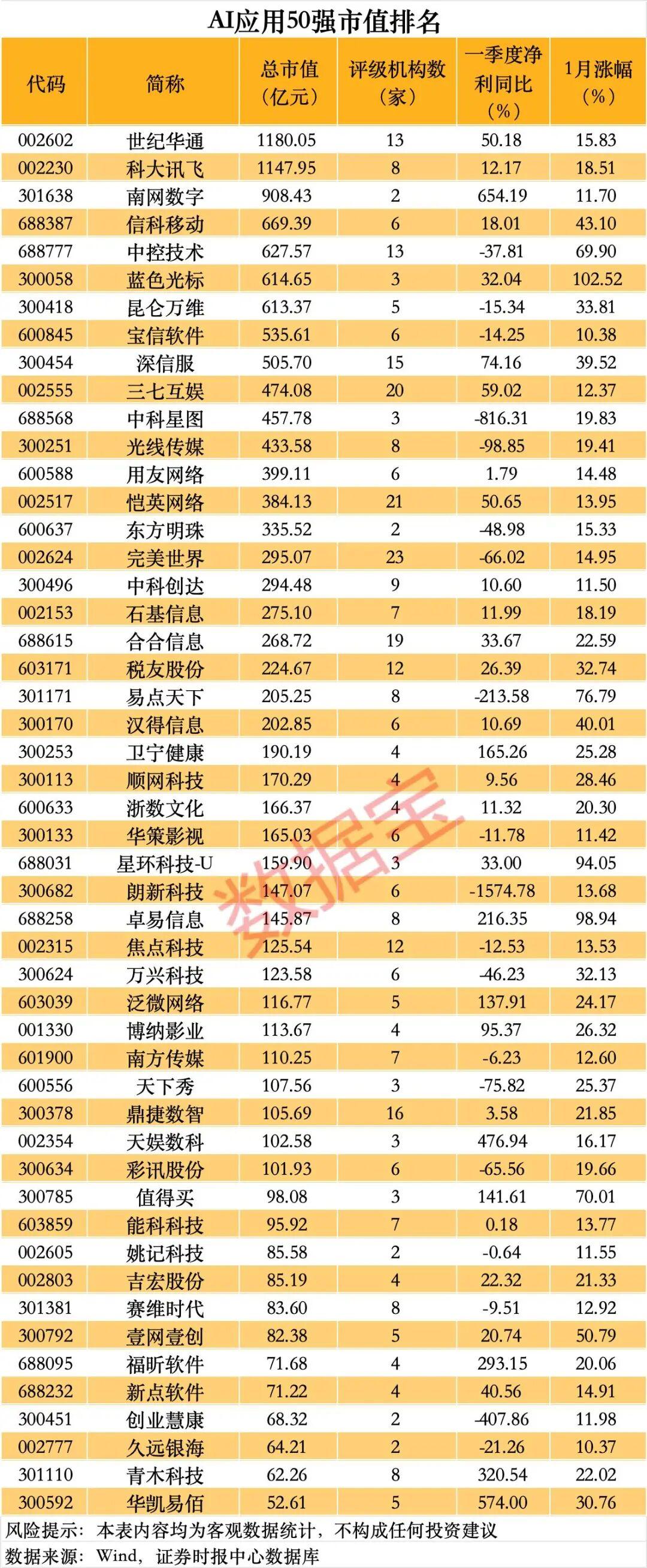 【AI硬件史诗级暴涨】AI应用50强股票出炉 5月6日上午，AI硬件上演史诗级暴
