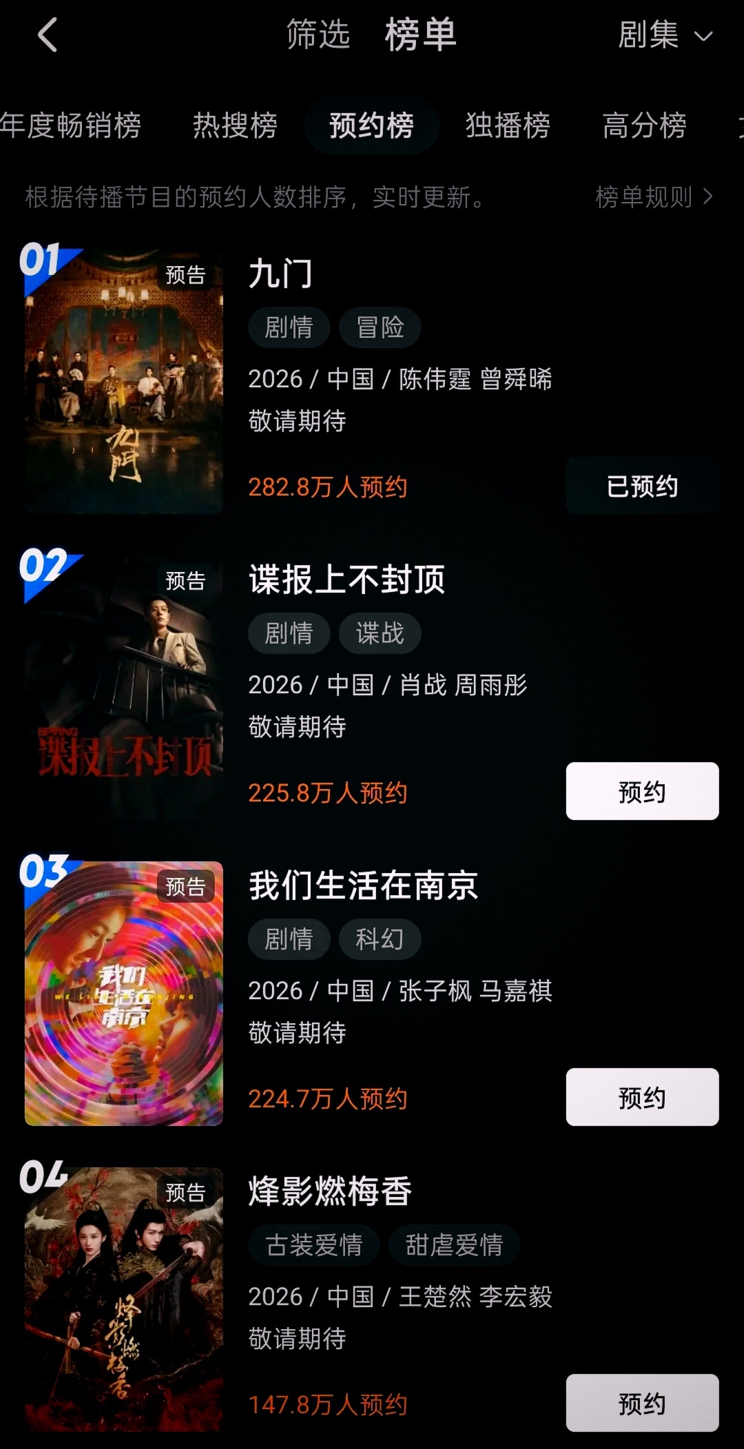 九门的预约已经达到了282万+，这人数还在上升中