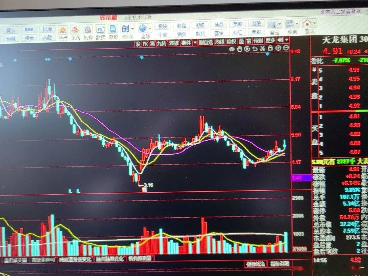 股票交流此票低位低价小盘，业绩不错，主力吸筹明显，有启动迹象，可以关注。 ​​​