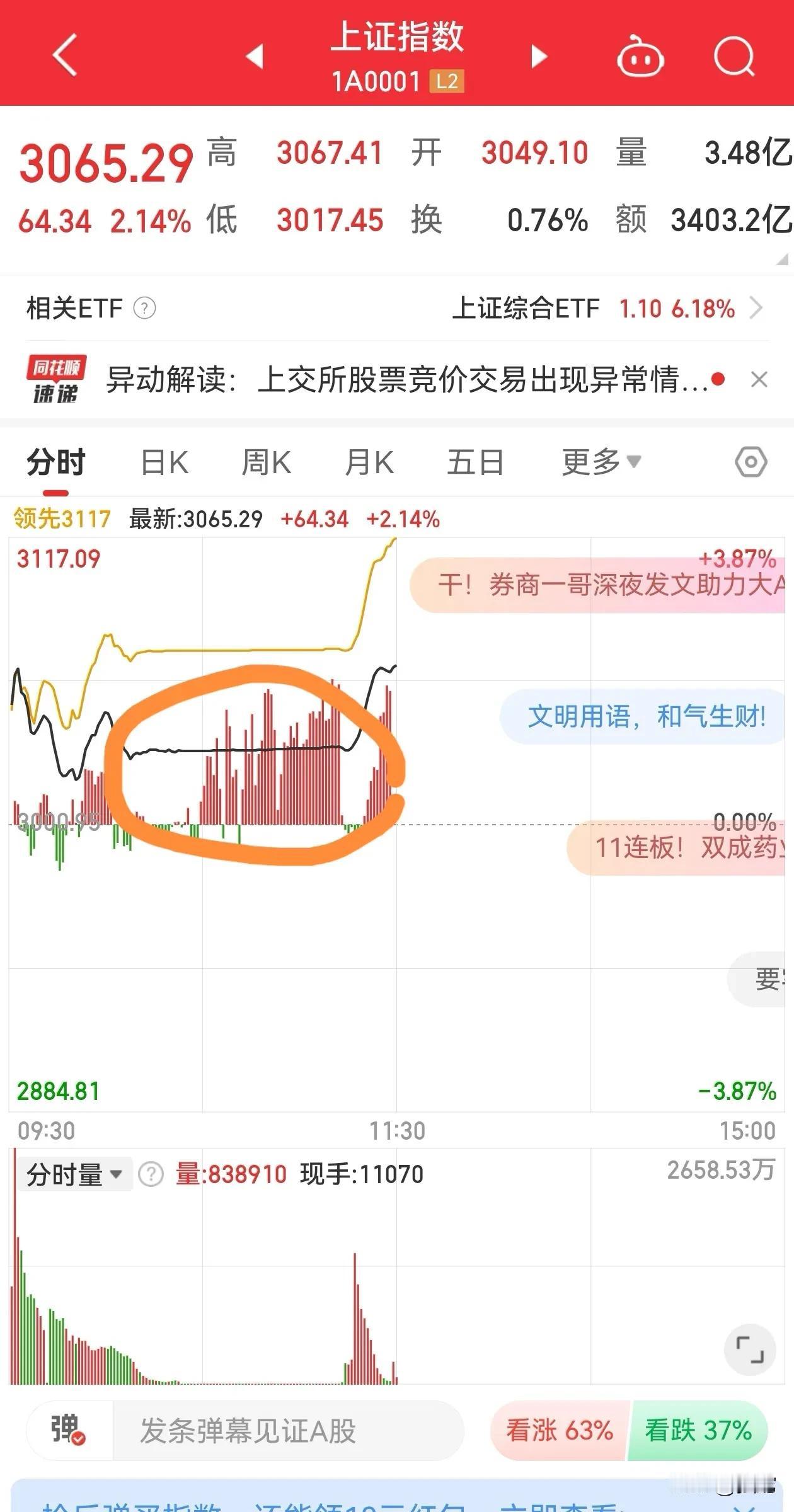 没留意上交所宕机！突然发现我抄底的都是软件开发板块创业板股票，涨的快，波动大！这