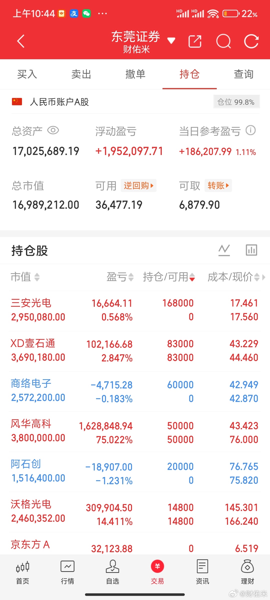 一位股民说：买在3000点亏在4000点:3000点时28元买的，现在17元，亏