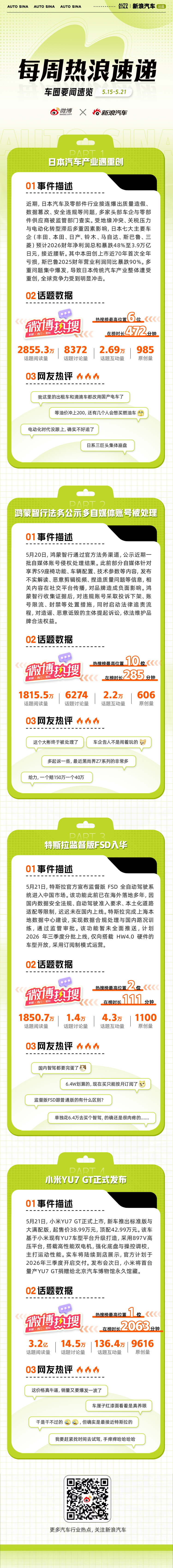 本周车圈热点不断：日本汽车产业遇重创，七大主流车企净利润腰斩式下滑；鸿蒙智行法务