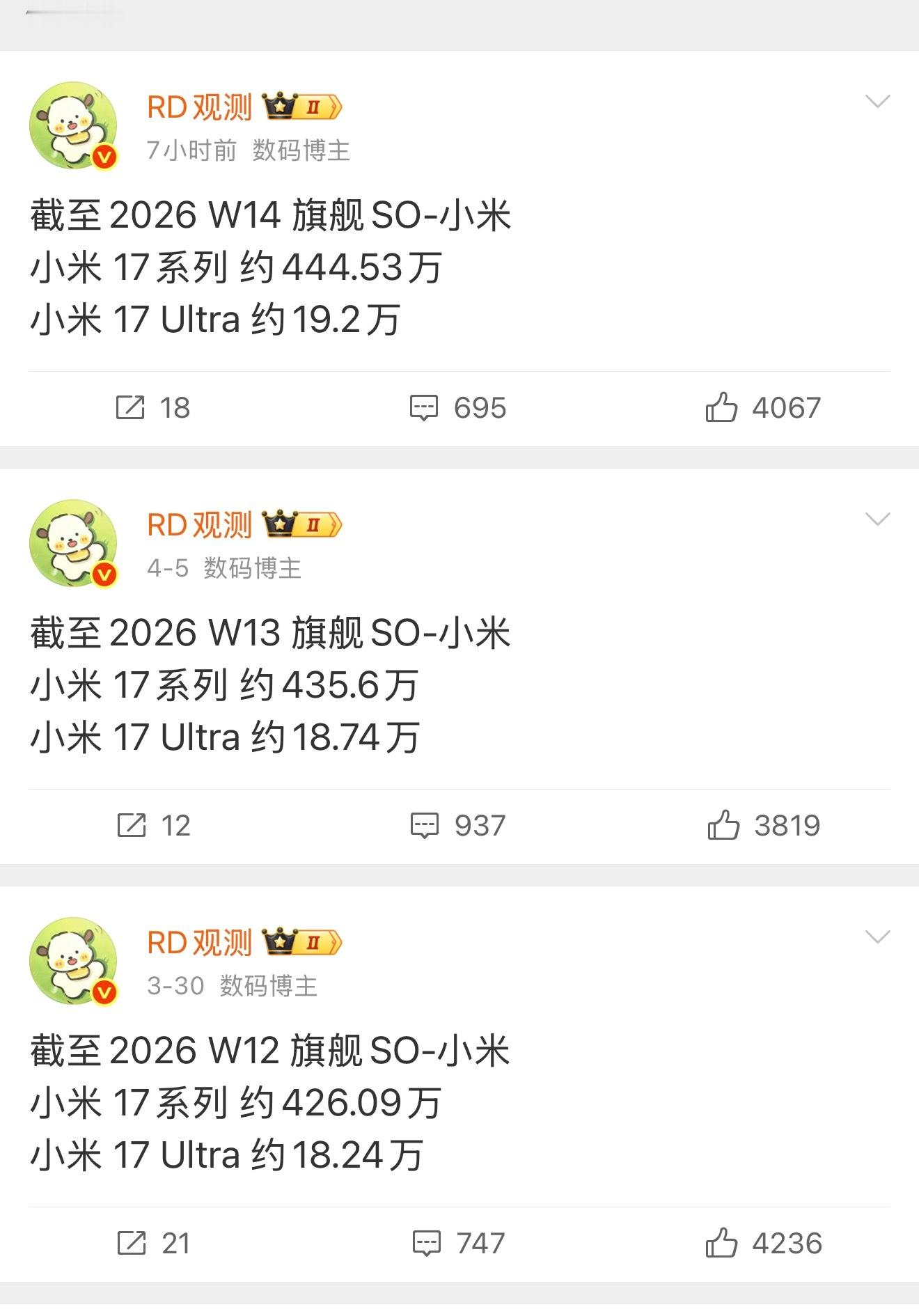 旗舰手机销量对比iPhone 17系列，每周约增加60万部华为 Mate 80 