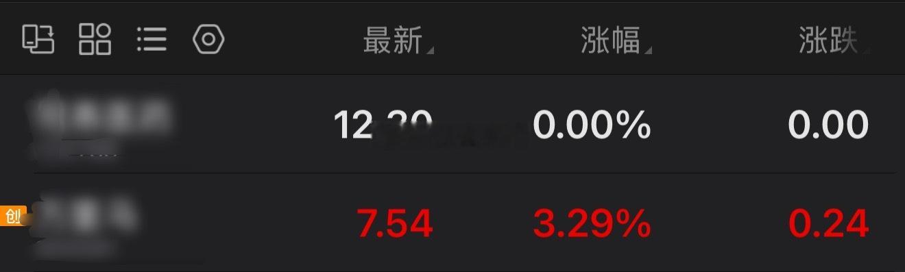 今日只关注这两只