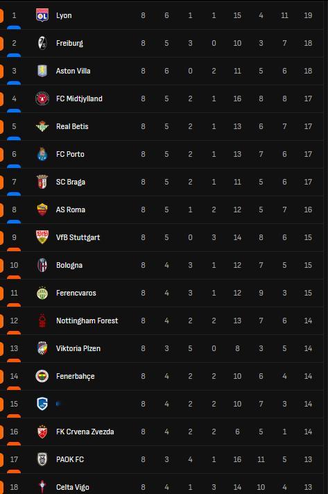 目前打平也能压哨第八，但根据过往经验最后大概率是顶级白忙活