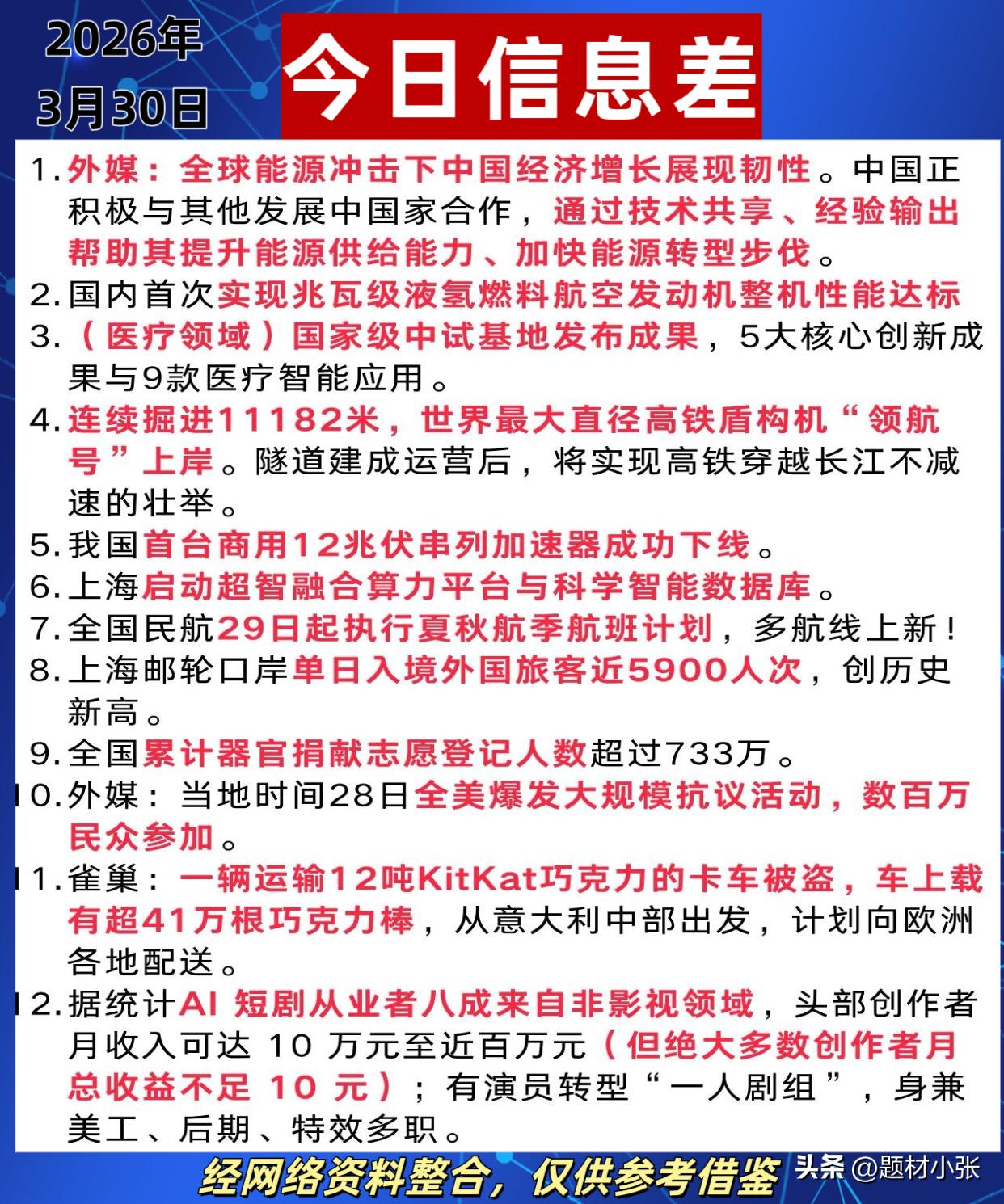 2026年3月30日今日信息差速览：

全球能源变局下，中国经济韧性尽显，技术出