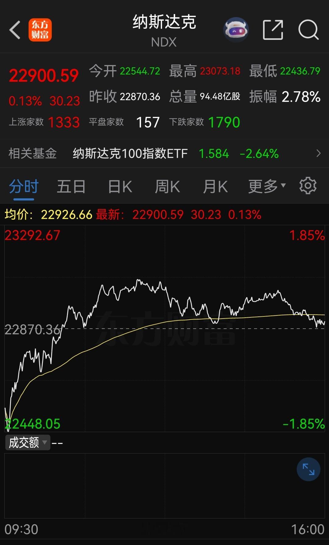 一声令下三军随！ 