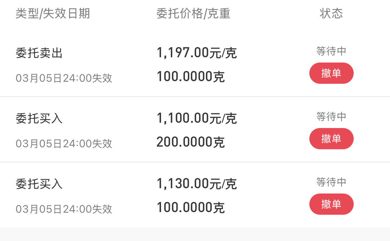 朋友们 你们觉得我可以买得到抄底价吗。 