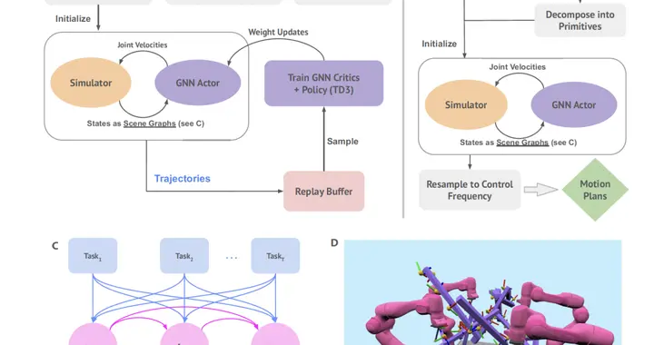 AlphaGo作者领衔，DeepMind新作登Science子刊