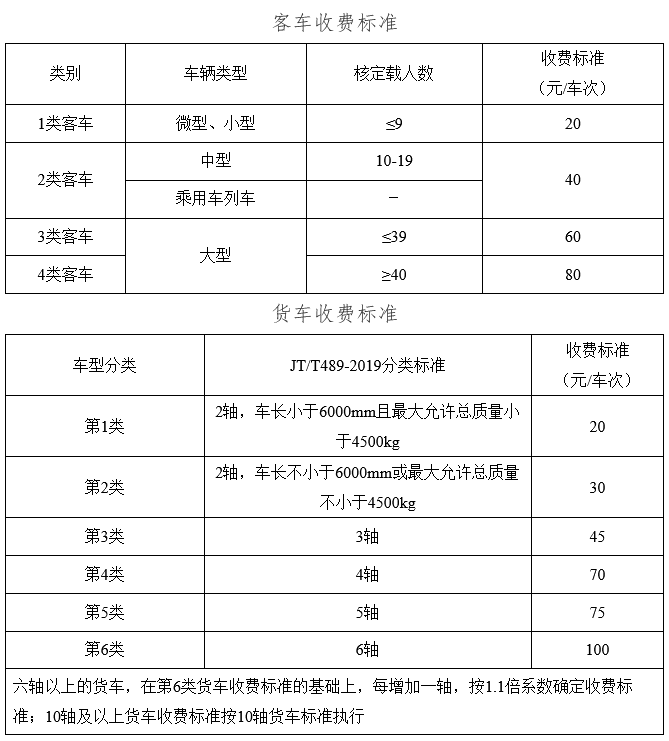 芜湖龙湾长江隧道计划7月通车运营，收费公示来了