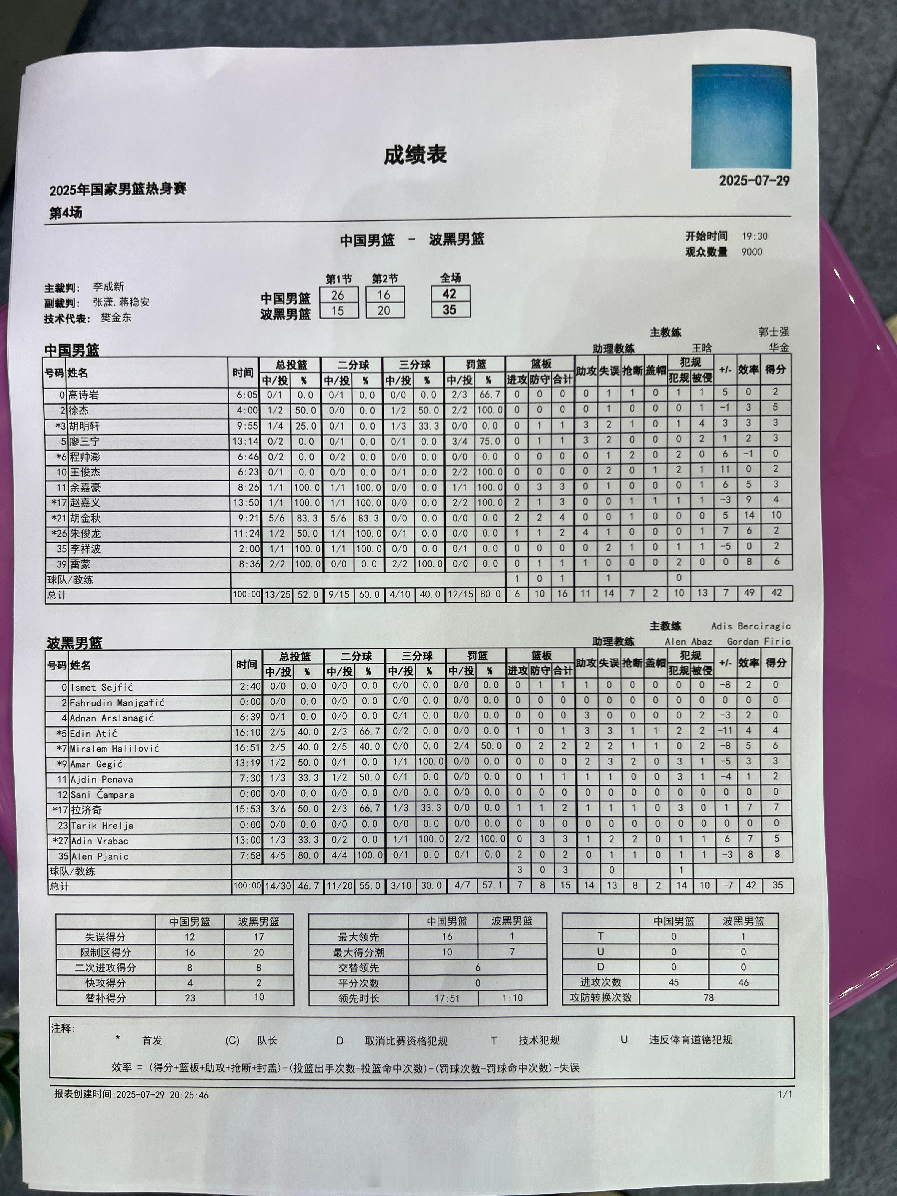 第二节后半段的进攻效率很低，这一节我们只得到16分中国男篮vs波黑男篮 ​​​