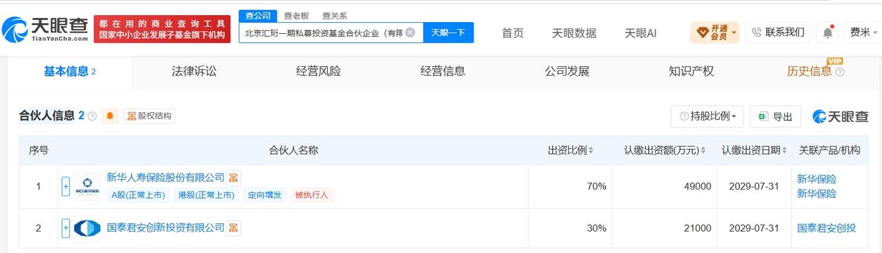 天眼查App显示，近日，北京汇珩一期私募投资基金合伙企业（有限合伙）成立，执行事