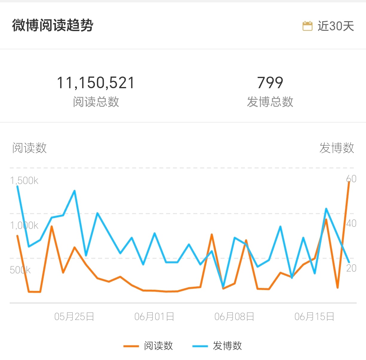 你继续吞我ydl我一点都不苦一点都不累 