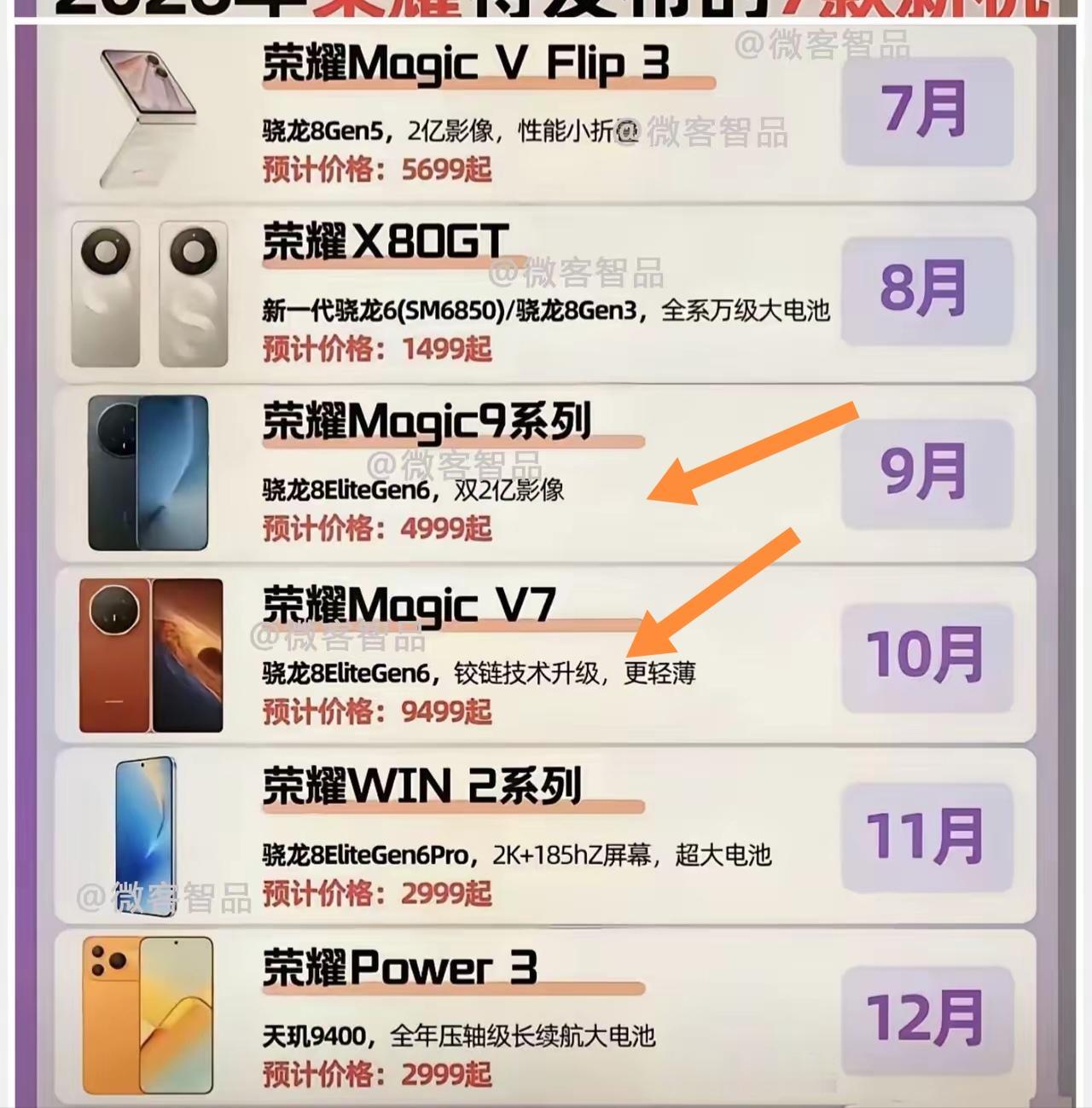 超期待即将登场的荣耀Magic9与Magic V9！多方爆料称荣耀Magic9系