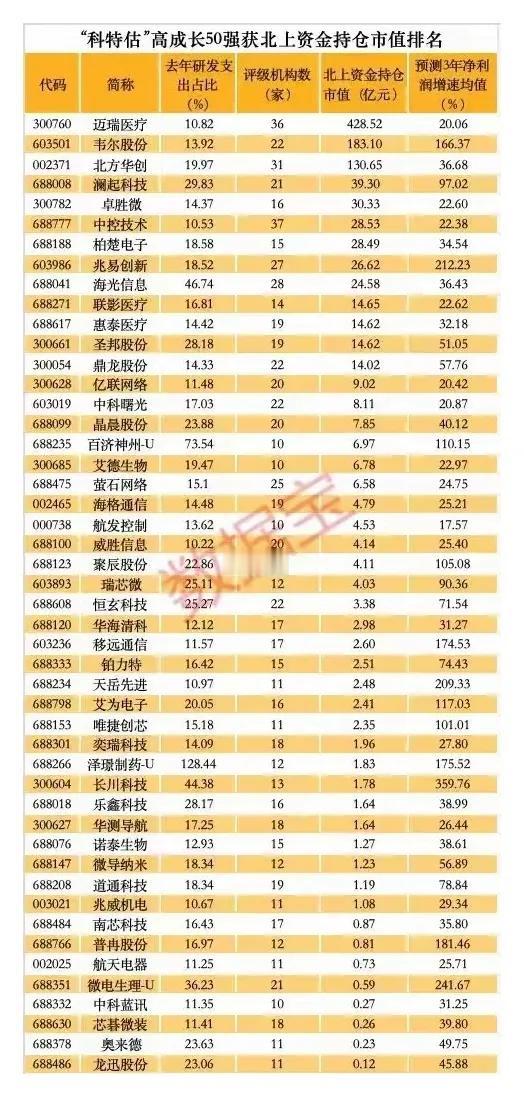 股市有句名言“风险都是涨出来的，机会都是跌出来的”巴菲特曾经也说过一句名言“我在