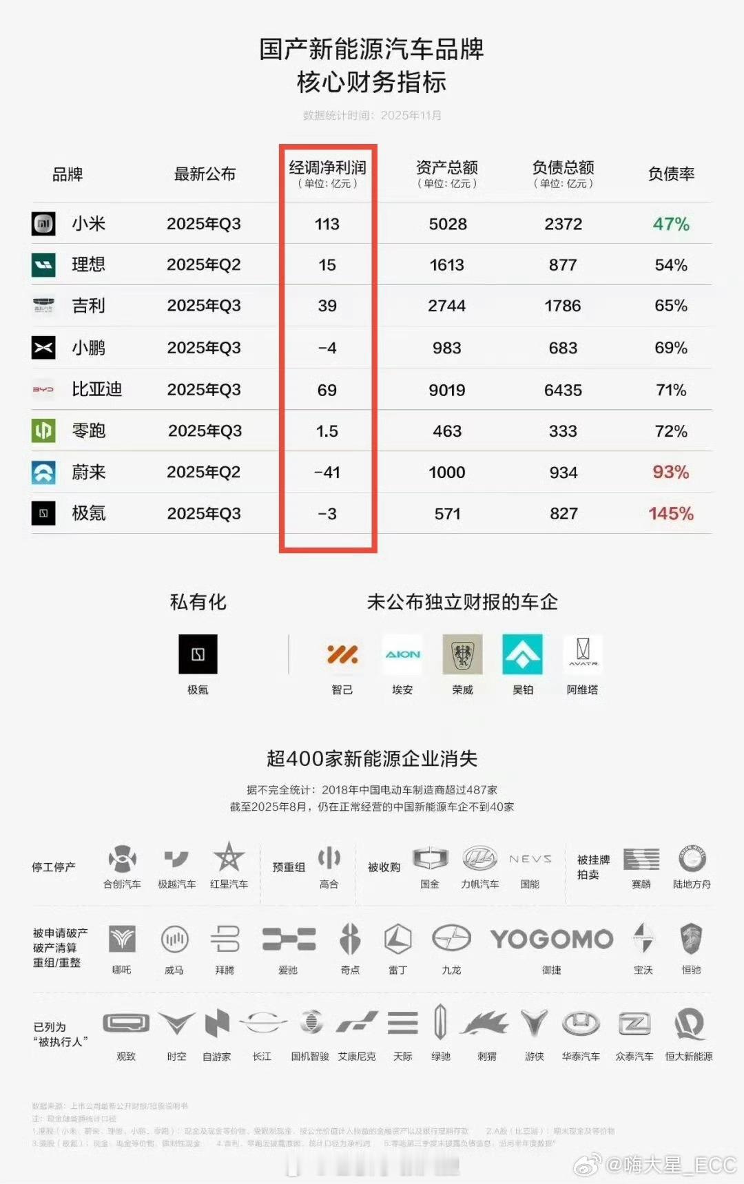 活在当下，其他的时间都会给我们答案！