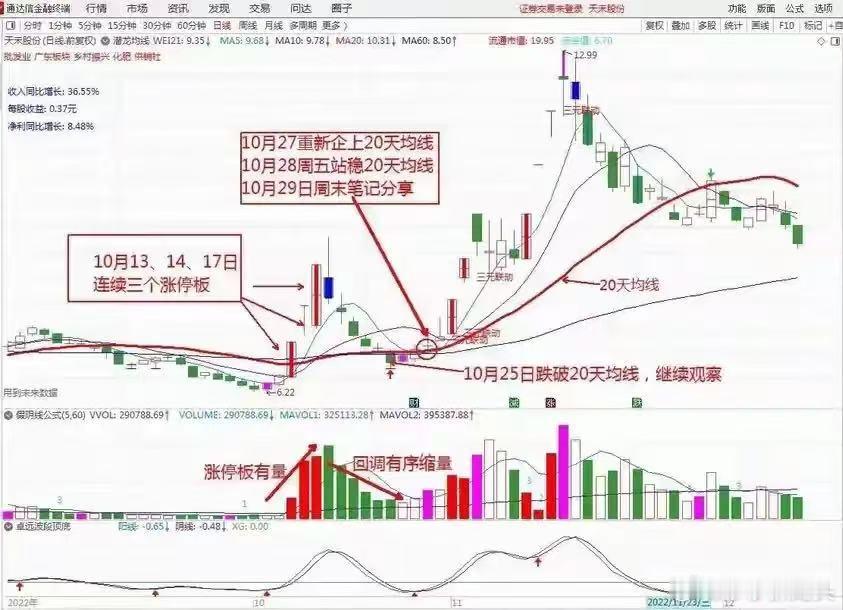 兄弟们，硬核技术分享来了！今天莎莎手把手教大家