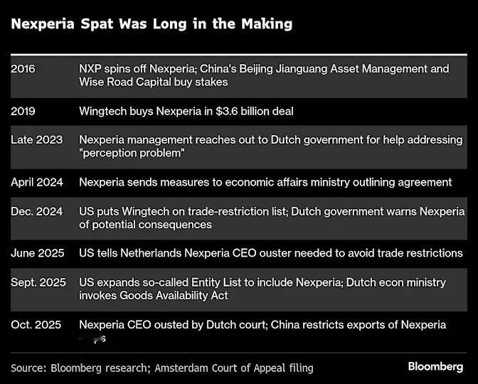【闻泰科技：必须恢复张学政为CEO，否则免谈】10月31日消息，据彭博消息，当地