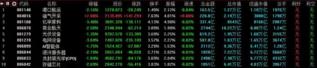 3月20日A股策略：极端行情出现！主力先遣部队已开始趁乱抄底！专注A股市场每日实