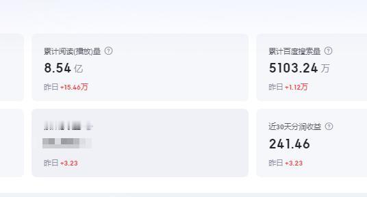 现在发百家号，纯粹的就是浪费时间，昨天阅读量15.46万，结果收益3.23元，这