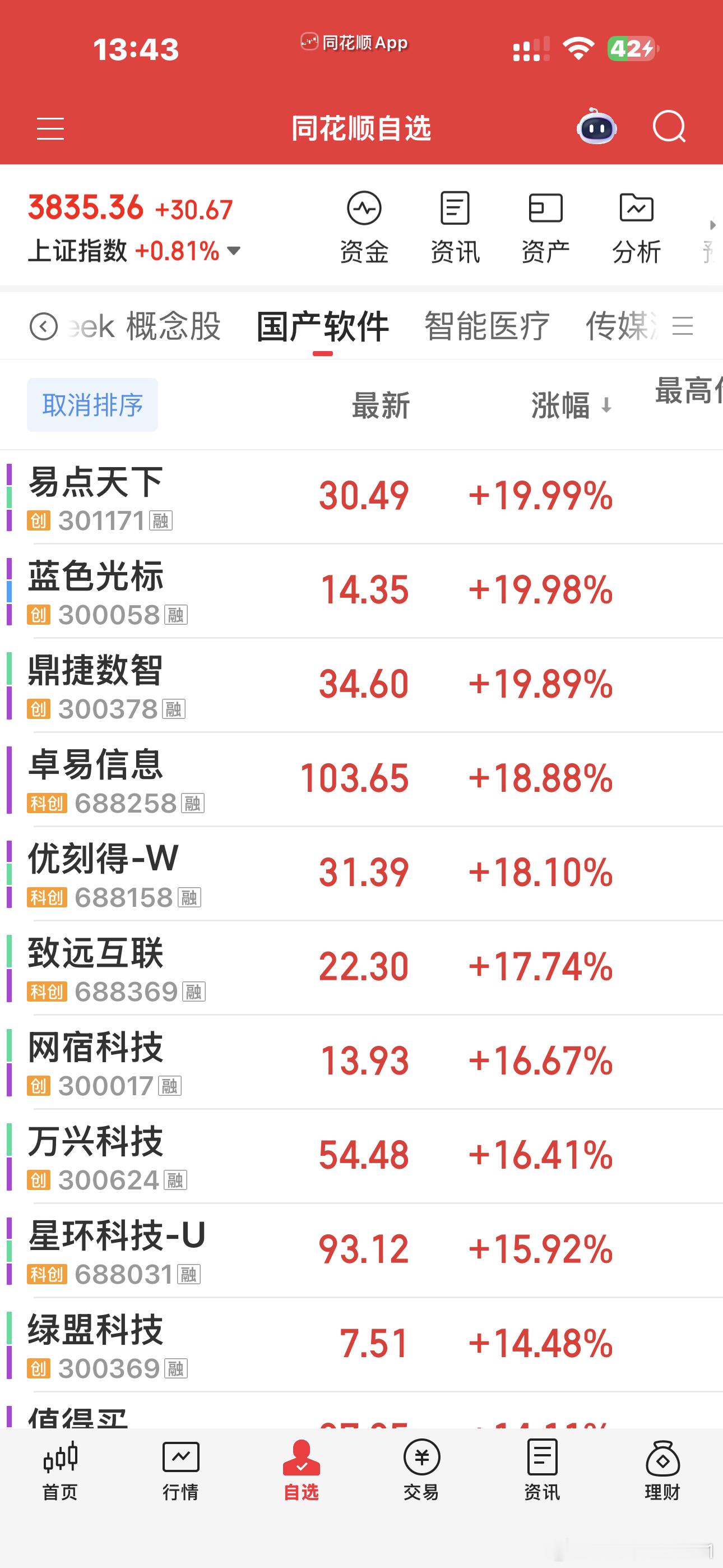 很显然今天硬件冲高回落，软件强度在增强。再多观察两天！ 