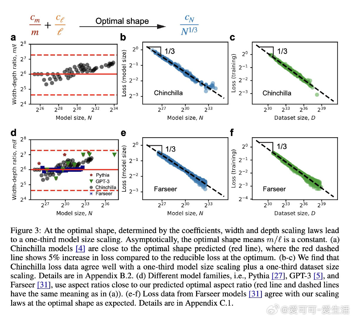 [LG]《Neural Scaling Universality: If Exp