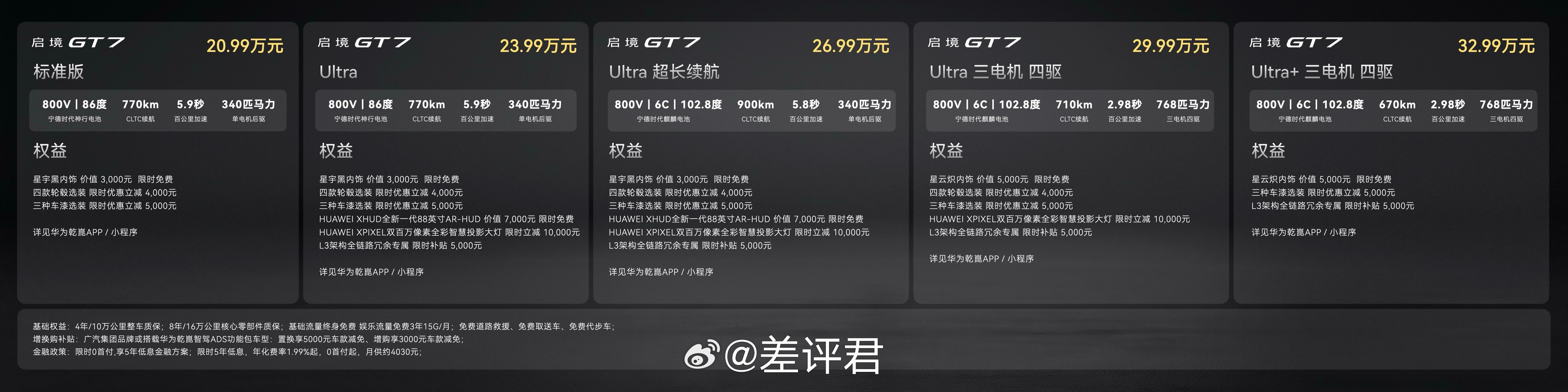 #差评说车# 启境 GT7 正式上市，一共推出 5 款配置，官方指导价是 20.