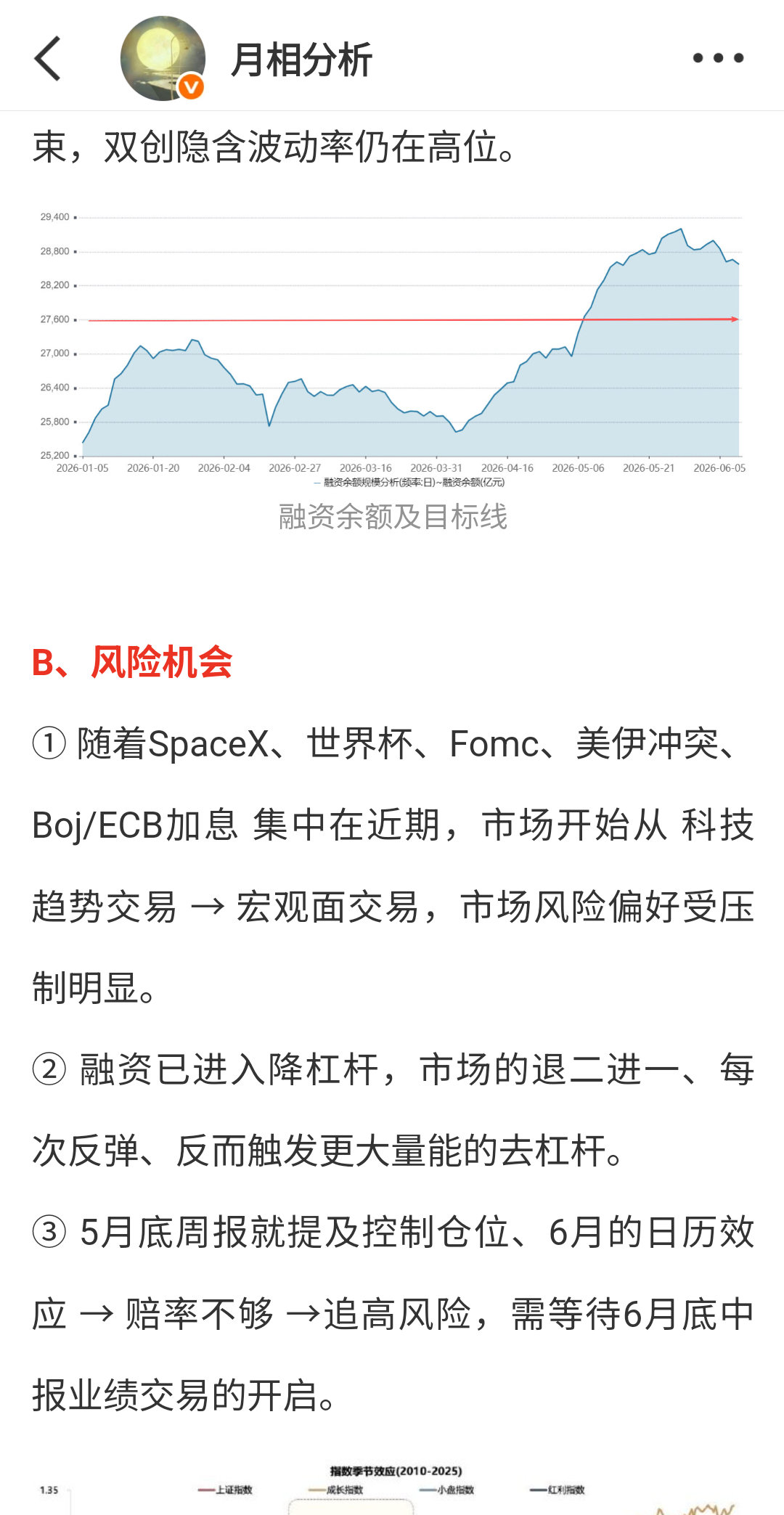 盘前的早报，关注去杠杆期间的冲高，周四的下午，成交缩量或许是好事。 