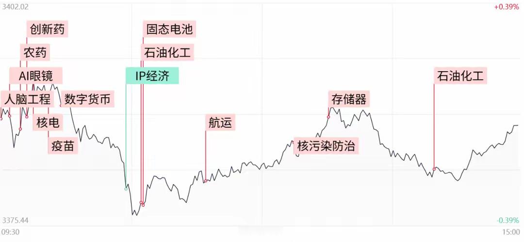 龙虎榜｜爱朋医疗当日净买入额最多，数字货币恒宝股份游资接力17日市场全天震荡调整