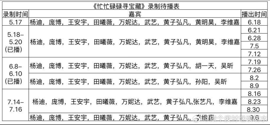 《忙忙碌碌寻宝藏》剩余待播表忙忙碌碌寻宝藏｜ ​​​