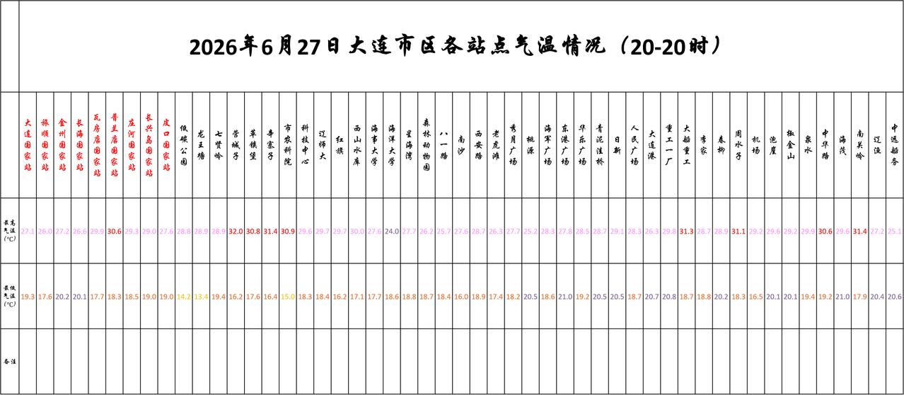 实况：
晚间20：10市区天气晴，气温22.5度，相对湿度79%，吹东南风，目前