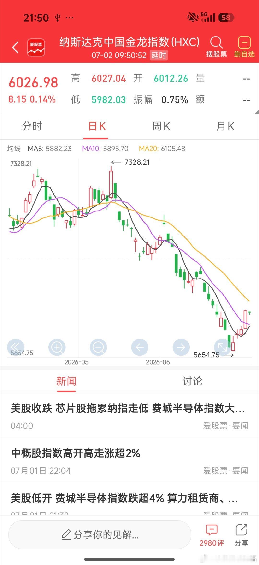 纳斯达克中国金龙指数小红，也不错 