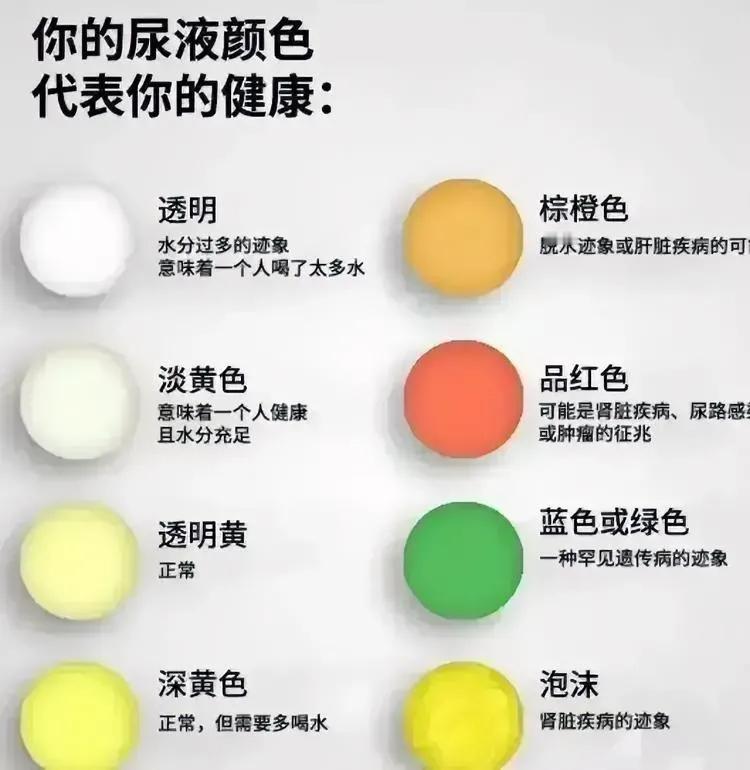 尿液！[发怒]
别嫌骚，这里面有学问！

正常人尿液，它是个混合物，里面各种成分