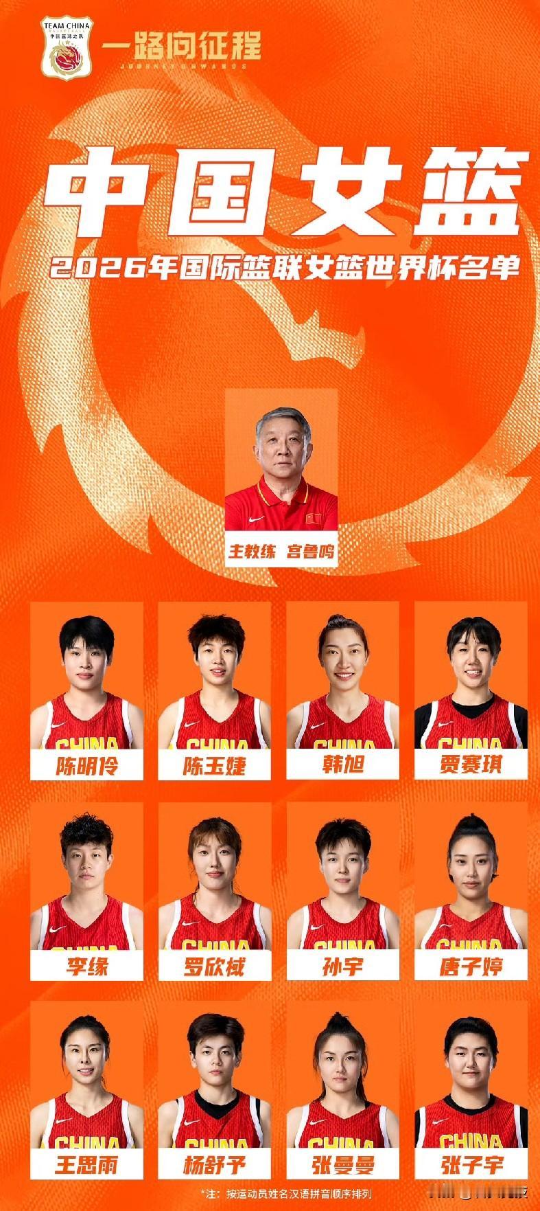 奇葩事件李月汝因护照遗失无缘世界杯！
就在今晚中国男协公布了在2026年国际篮联
