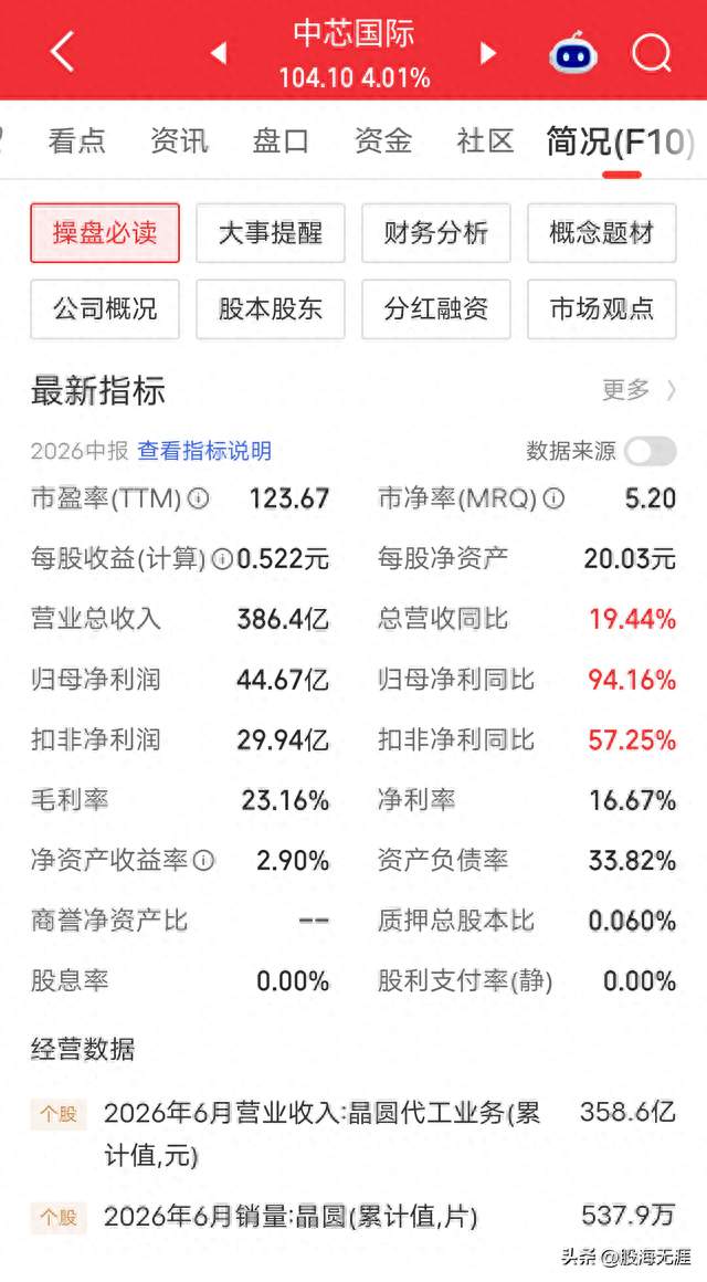A股半导体5大核心龙头公司盘点！谁能撑起中国芯片的脊梁？