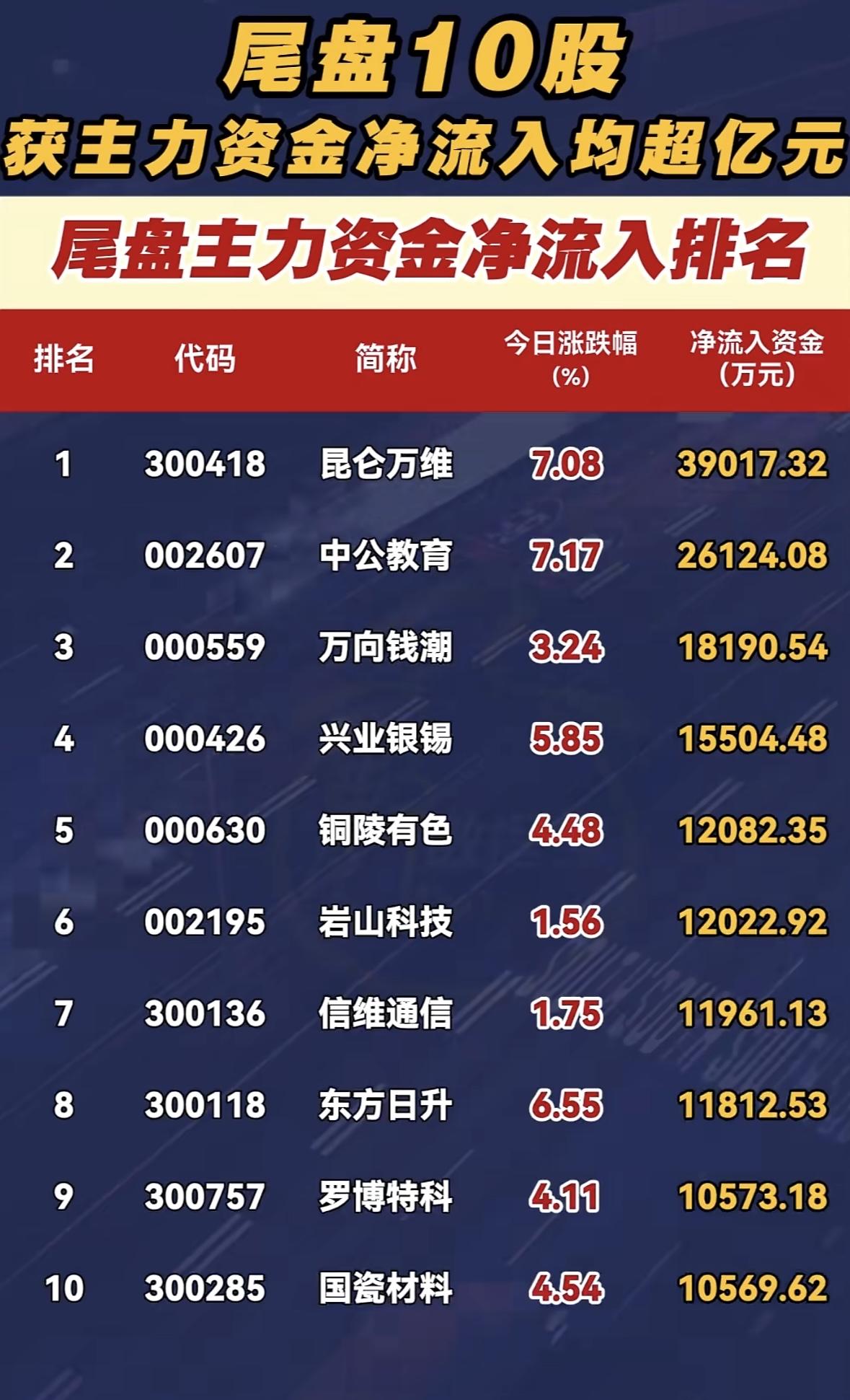 2月27日尾盘的股市很有看头，10股净流入榜里藏着主力资金的动向。就像打仗时将军