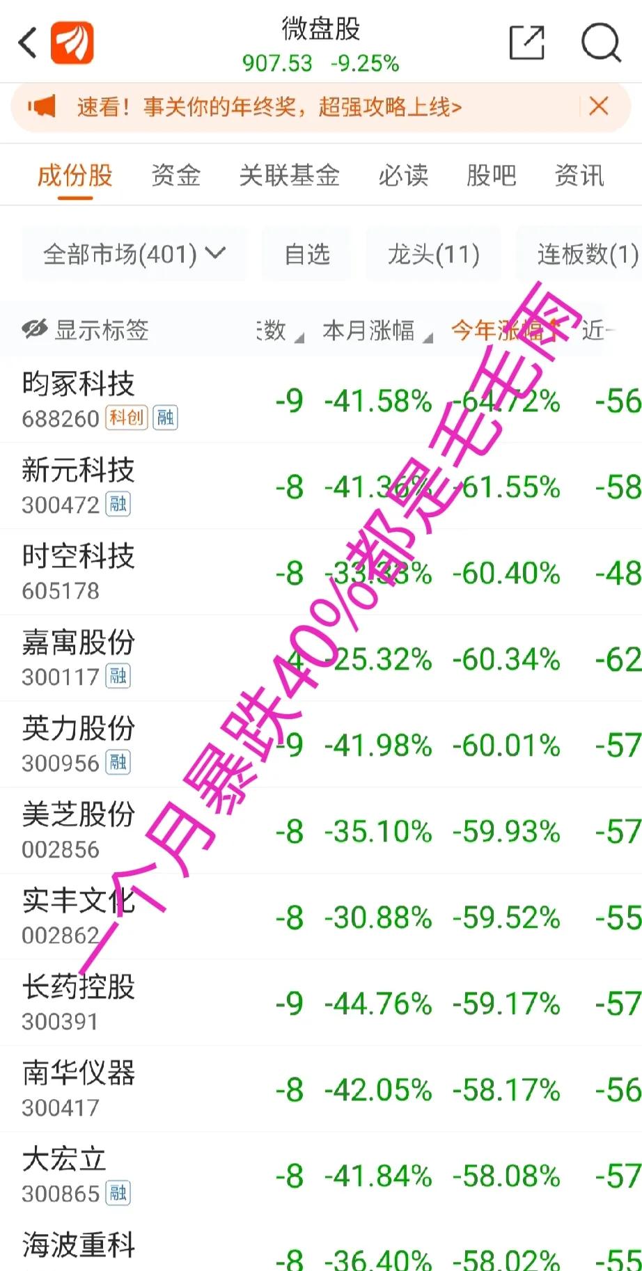 这就是股市

没有赚到该赚的钱，一键清仓，结果来到了微盘股，一天6个跌停。

这