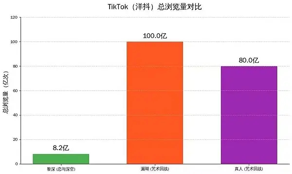 黎深和五条悟人气实绩图🆚黎深 五条悟