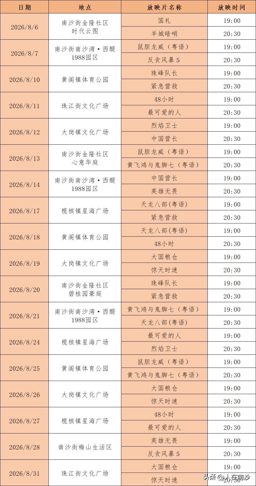 【南沙区8月份数字电影放映安排表】一起来定好时间，来看免费电影吧！其实比起去电影