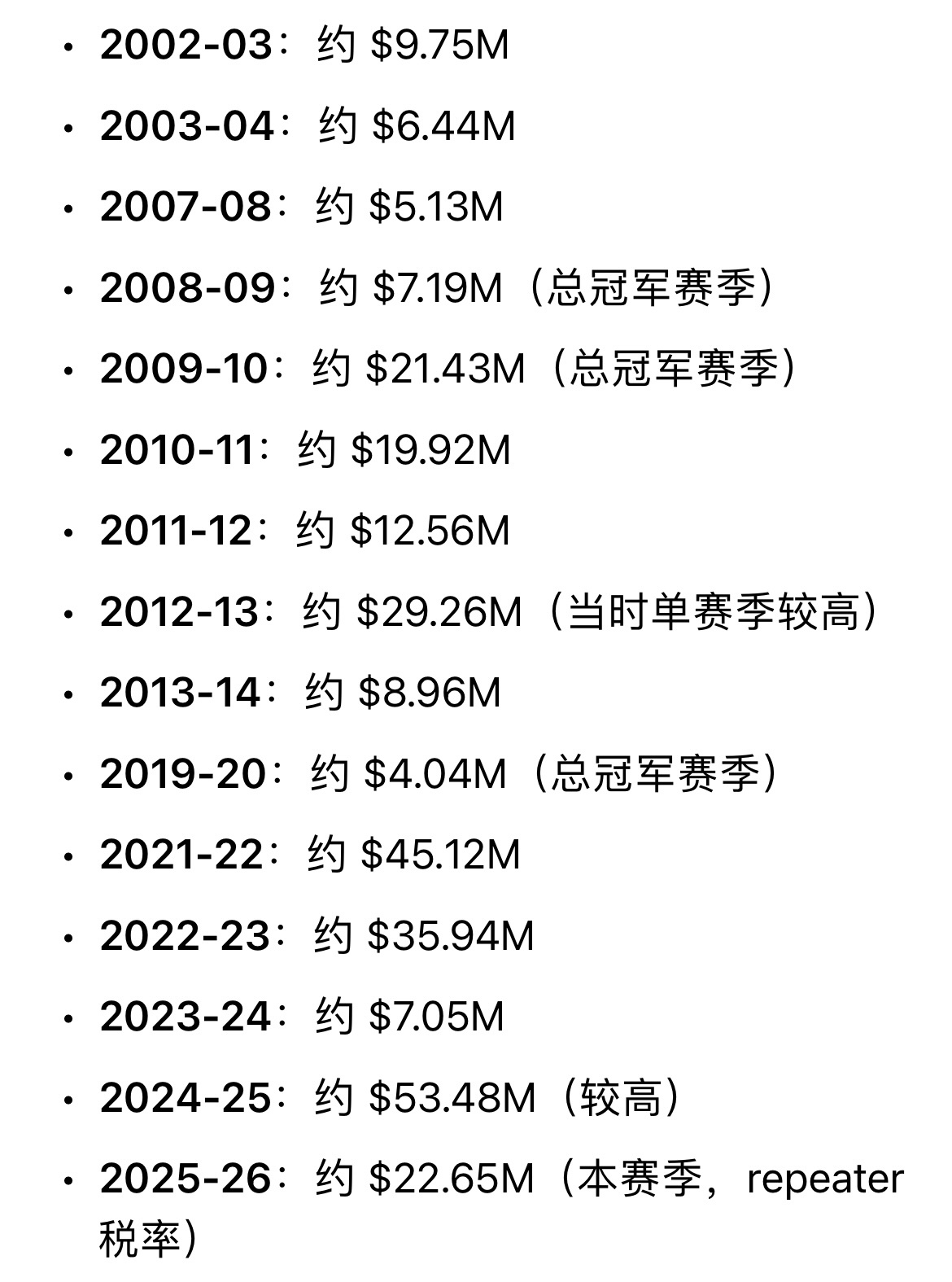 詹姆斯球迷抨击湖人的众多缘由里，有一个错误观点很靠前，那就是关于湖人舍不得缴纳奢