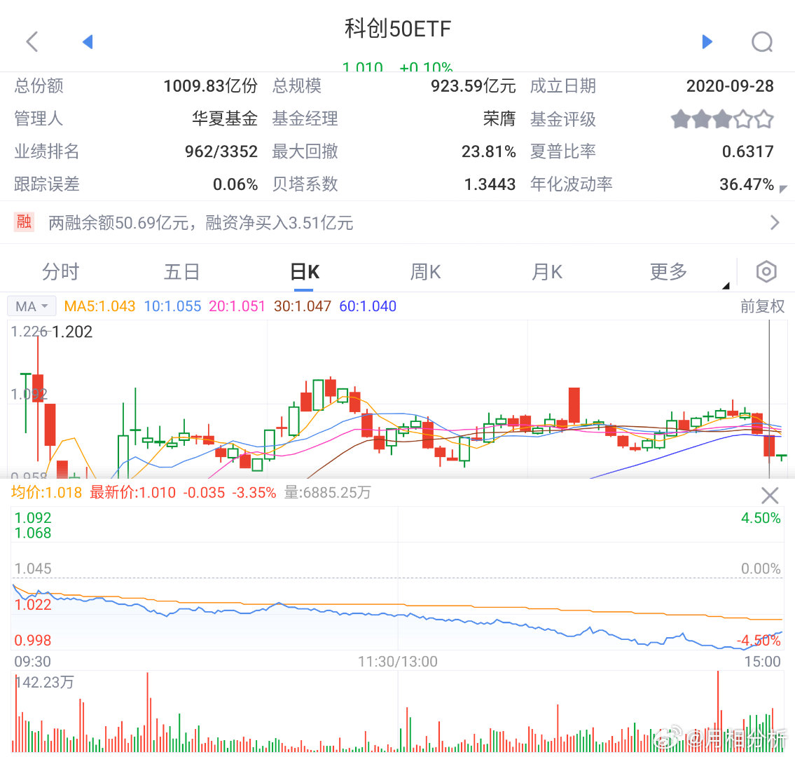 昨天宽基ETF一反前几日情况，开始有明显净买入，分时图上看是分布式买入为主，尾盘