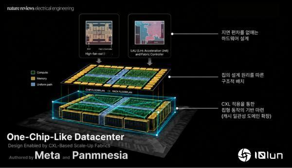 Panmnesia发布CXL架构AI数据中心，打造单芯片级别计算平台
Panmn