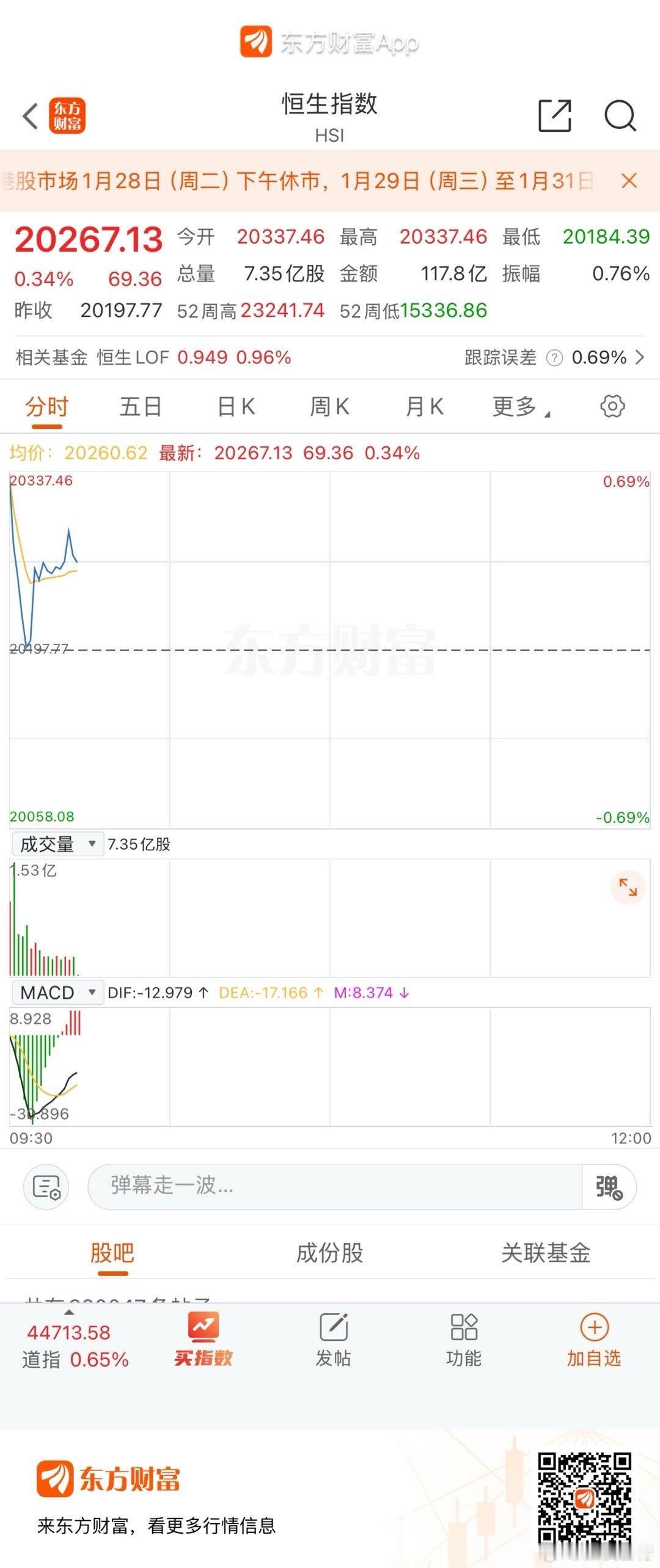 港股高开震荡 
