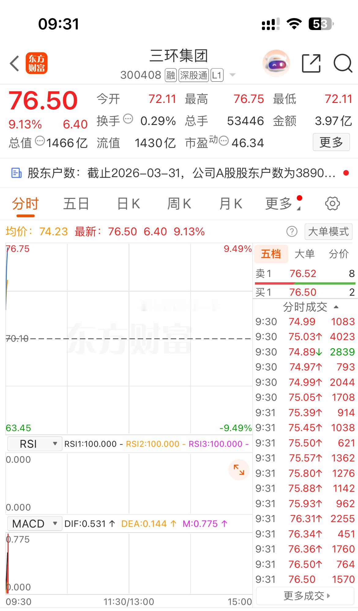 起飞🛫冲刺了都准备好随时出货 