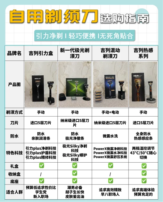 浪费3000+才总结出来的剃须刀攻略‼️