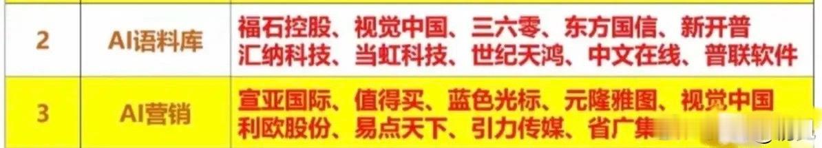 2026人工智能AI应用元年赛道梳理（二）两个细分赛道，一是AI语料库，关联企业