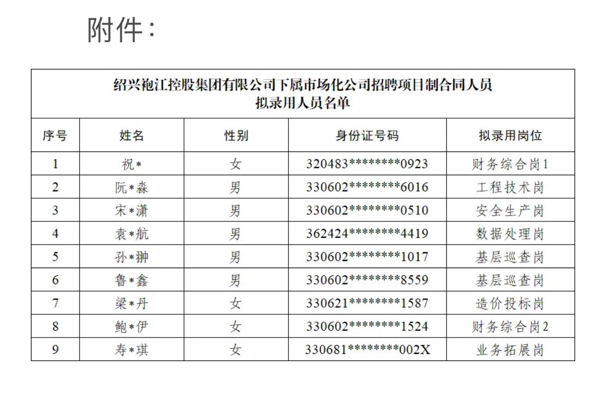 【浙江绍兴】绍兴袍江控股集团有限公司下属市场化公司招聘项目制合同人员拟录用人员公